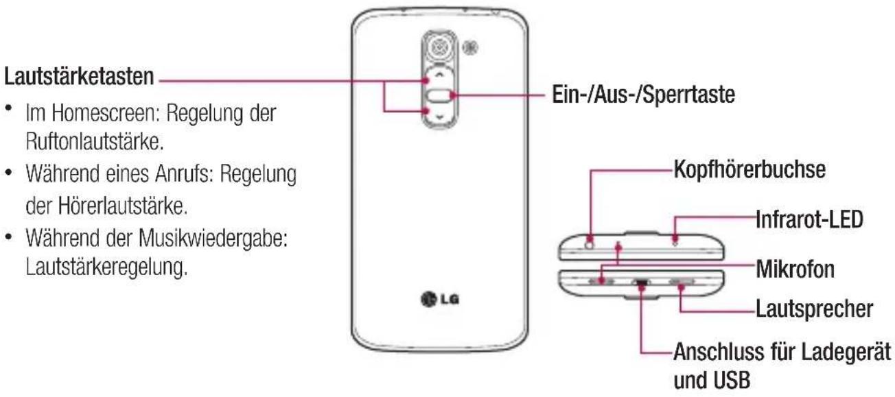 LG D620R - Ihr neues Mobiltelefon - 1