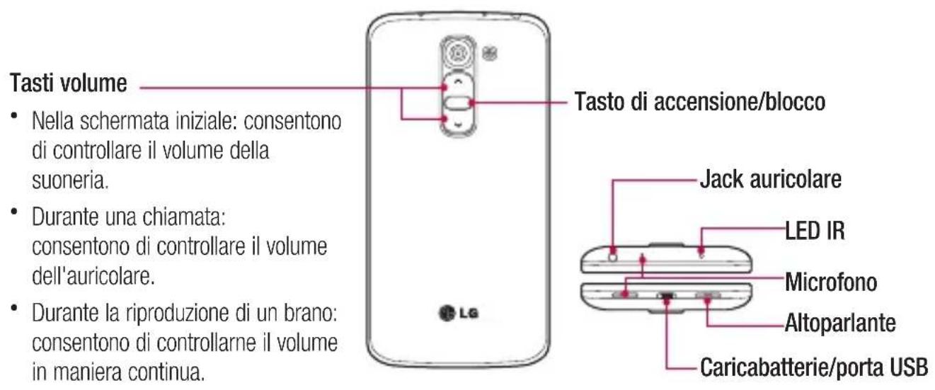 LG D620R - ATTENZIONE - 1