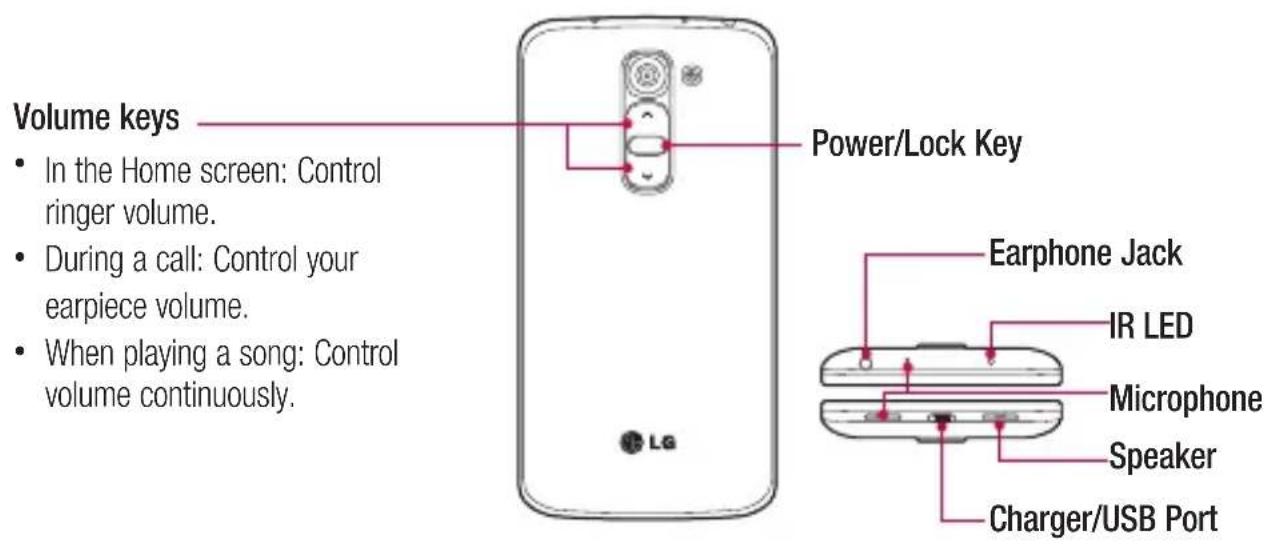 LG D620R - WARNING - 1