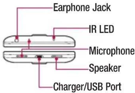 Earphone Jack IR LED Microphone Speaker Charger/USB Port