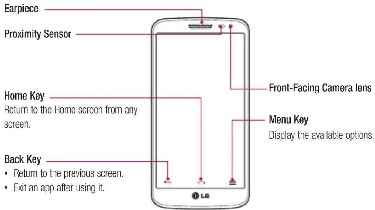 Earpiece Proximity Sensor Home Key Return to the Home screen from any screen. Back Key • Return to the previous screen. • Exit an app after using it. Front-Facing Camera lens Menu Key Display the available options.