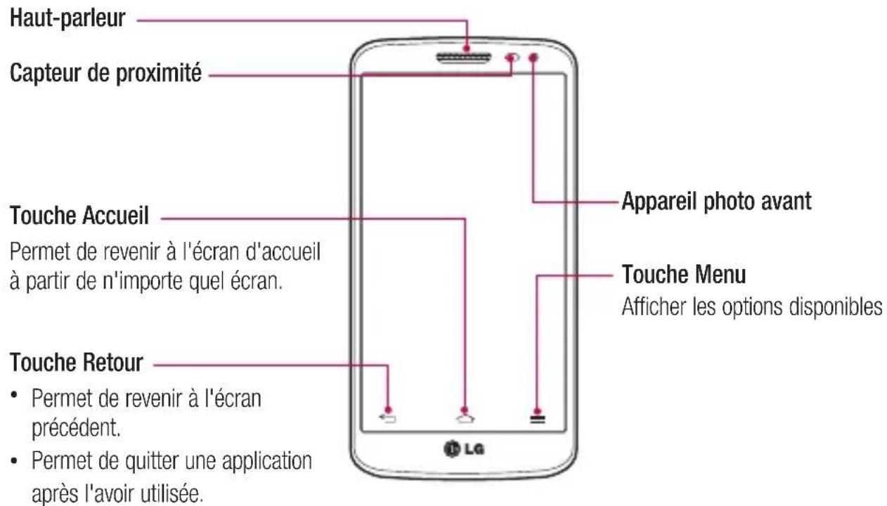 Haut-parleur Capteur de proximité Touche Accueil Permet de revenir à l'écran d'accueil à partir de n'importe quel écran. Touche Retour • Permet de revenir à l'écran précédent. • Permet de quitter une application après l'avoir utilisée. Appareil photo avant Touche Menu Afficher les options disponibles LG