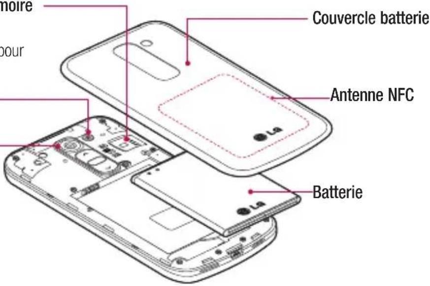 noire pour Couvercle batterie Antenne NFC Batterie