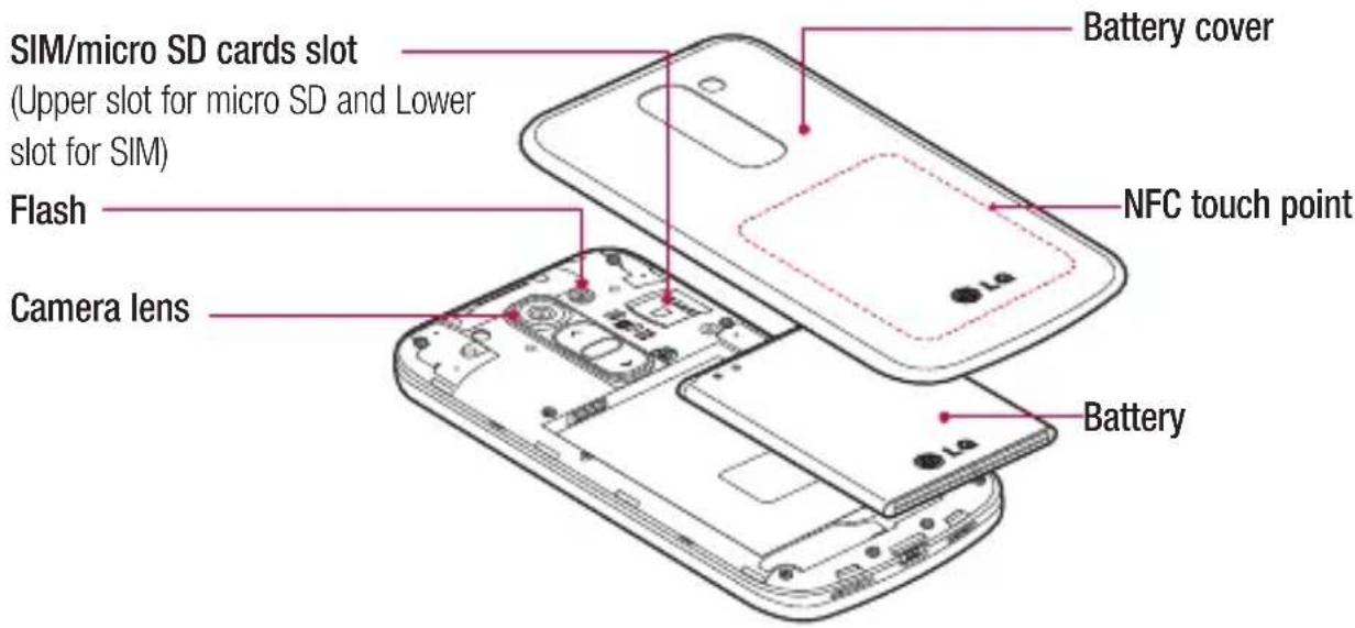 SIM/micro SD cards slot (Upper slot for micro SD and Lower slot for SIM) Flash Camera lens Battery cover NFC touch point Battery
