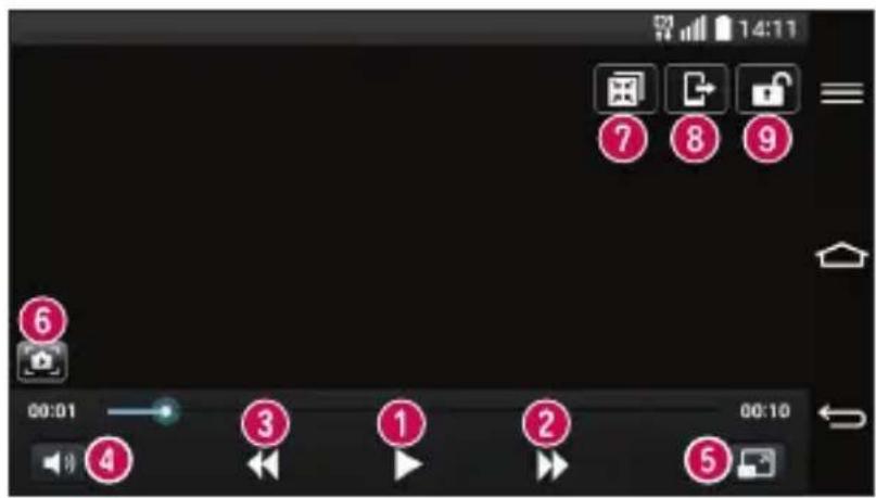 14:11 ⑦ ⑧ ⑨ 6 00:01 ③ ① ② ⑤ 4 ④ ⑤