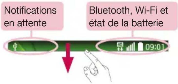 Notifications en attente Bluetooth, Wi-Fi et état de la batterie 09:01