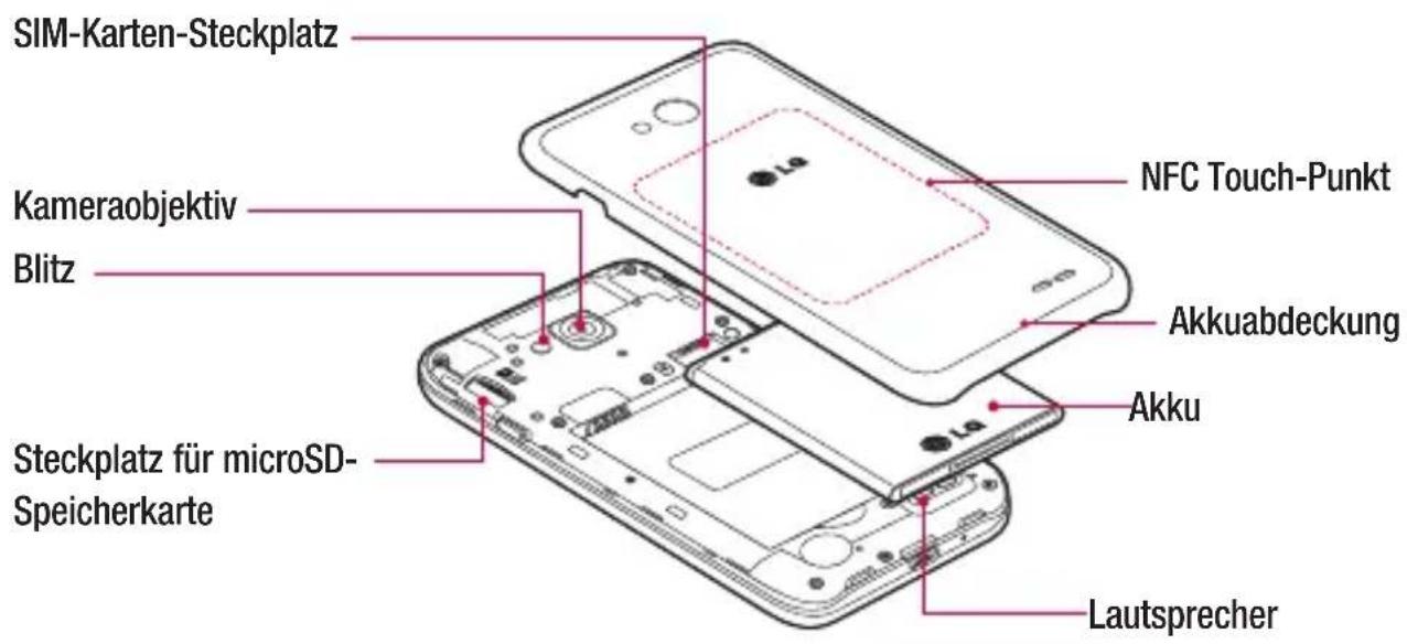 LG D320N - Lautstärketasten - 2