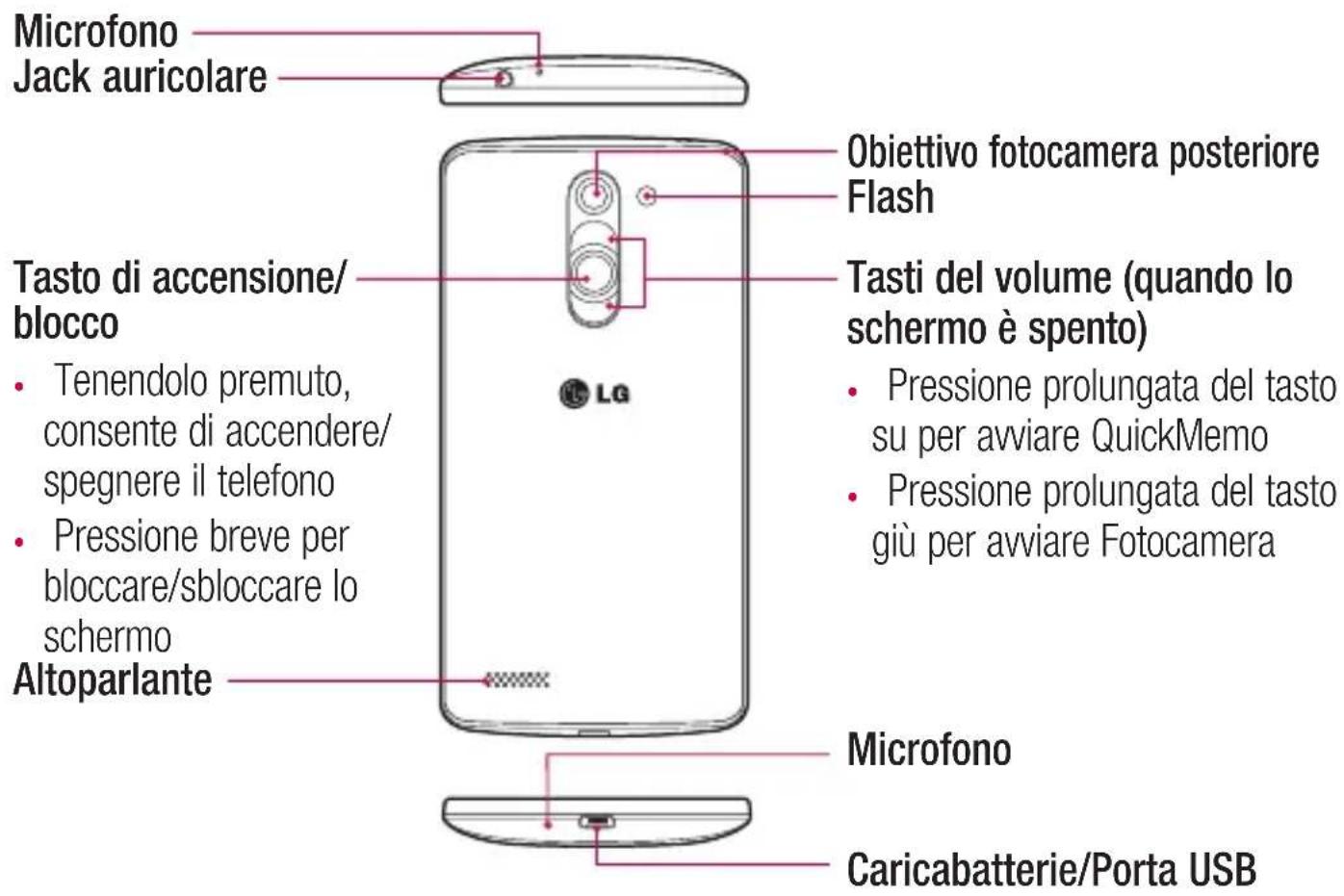 LG D331 - ATTENZIONE - 1