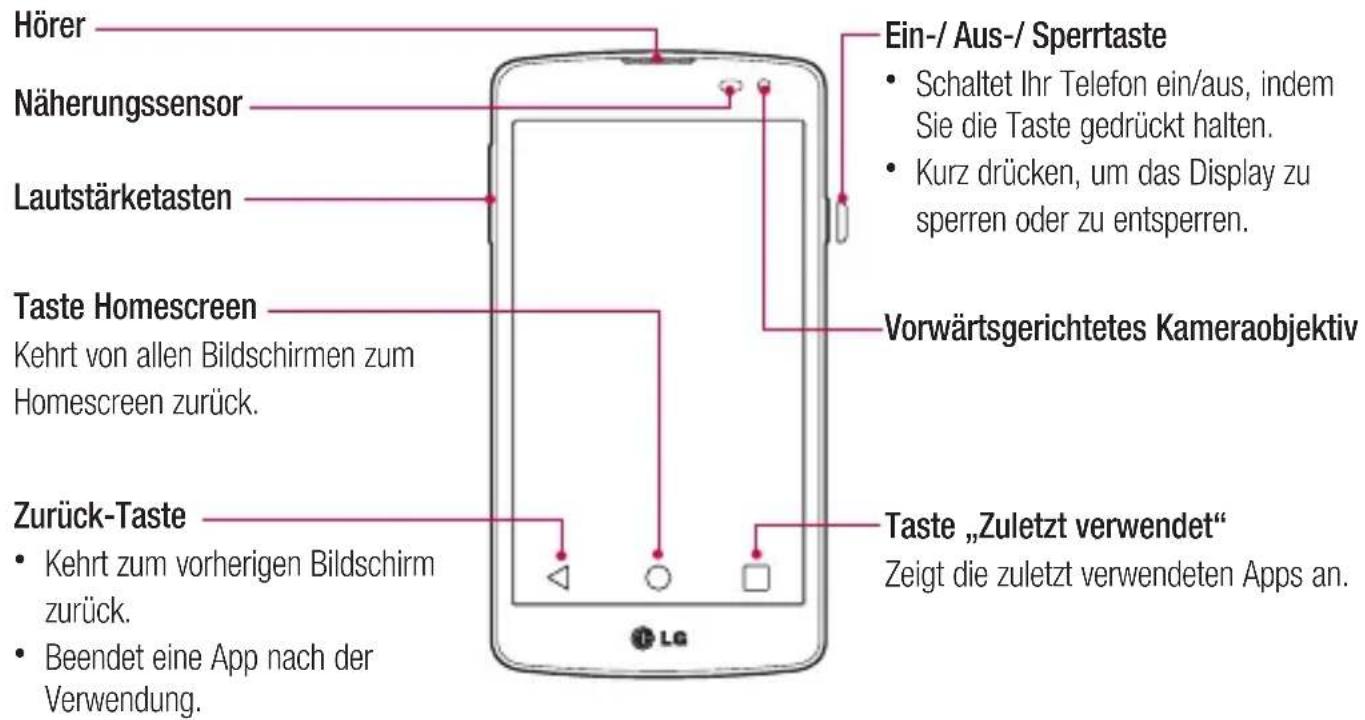 LG D390N - Telefonübersicht - 1