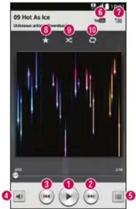 LG D280N - Musiktitel abspielen - 1