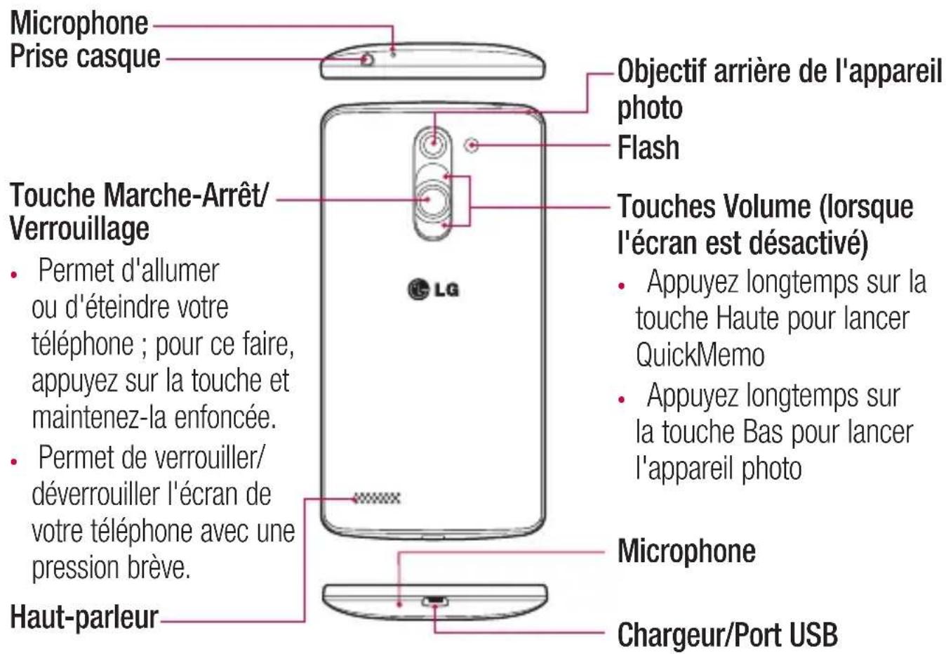 LG D335E - AVERTISSEMENT - 1