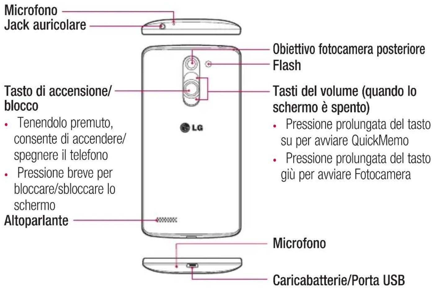 LG D335E - ATTENZIONE - 1