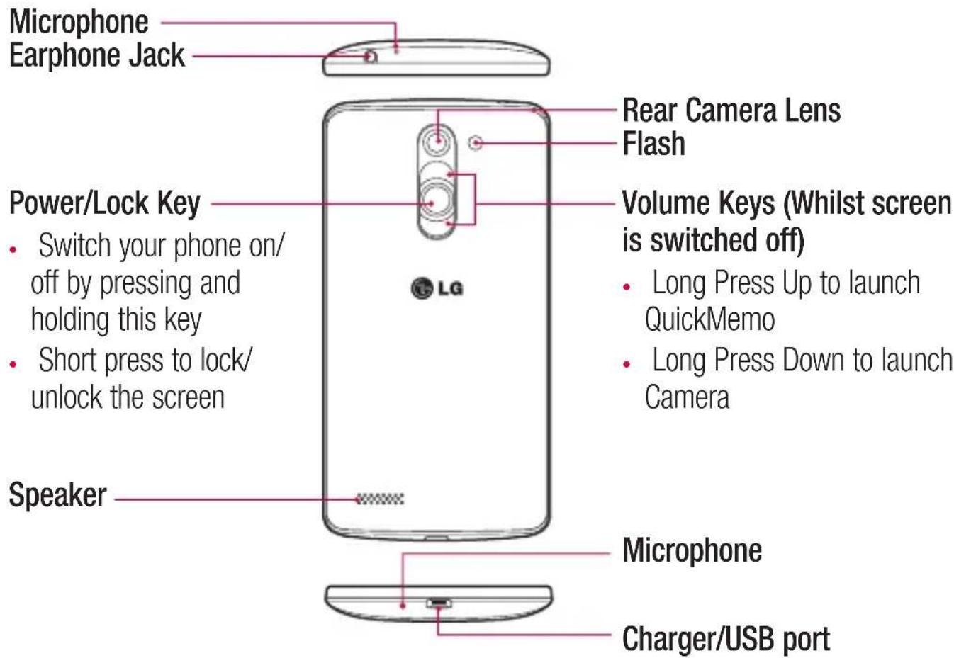 LG D335E - Getting to know your phone - 1