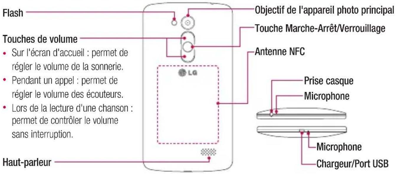 LG D290N - Présentation du téléphone - 1