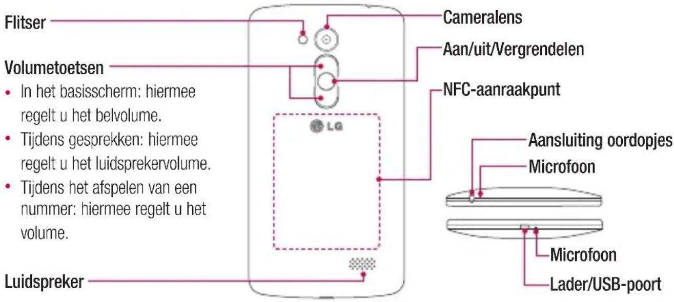 LG D290N - Meer informatatie over uw telefoon - 1