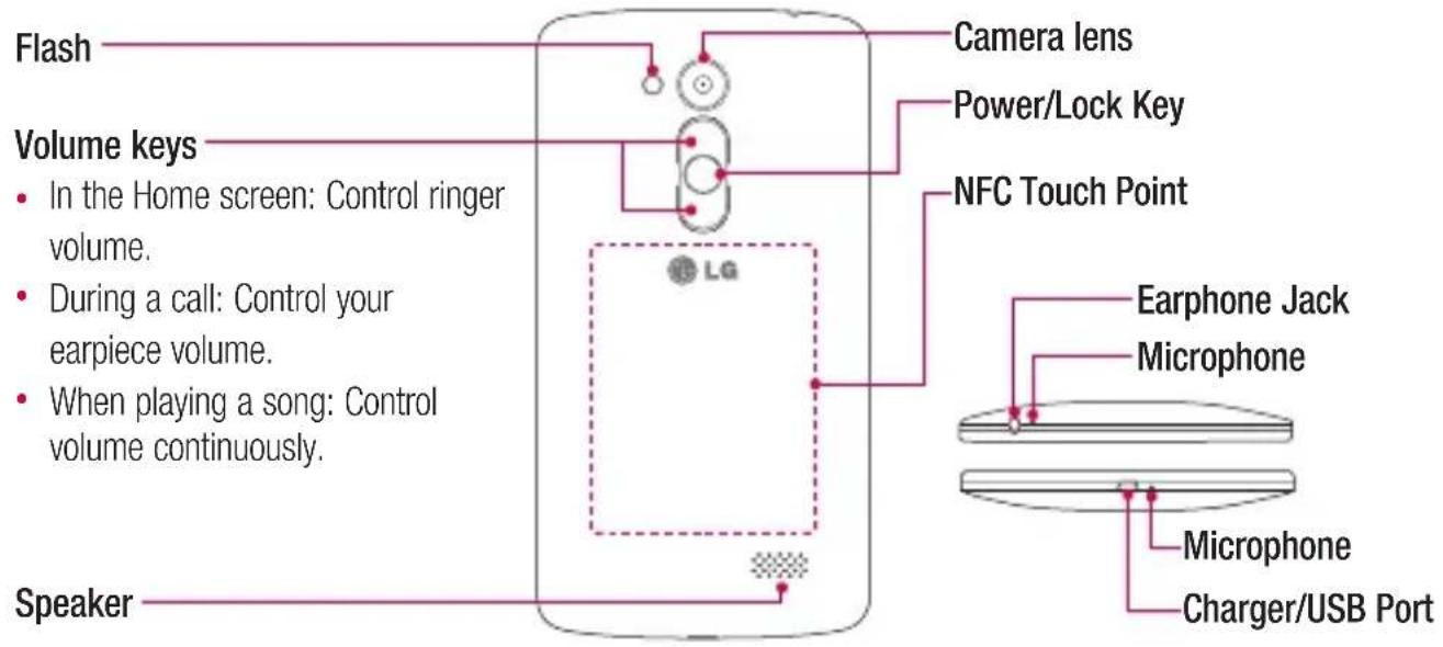LG D290N - WARNING - 1