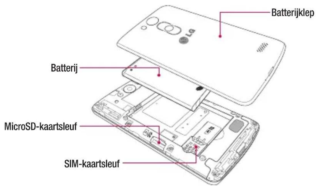 LG D290N - Meer informatatie over uw telefoon - 2