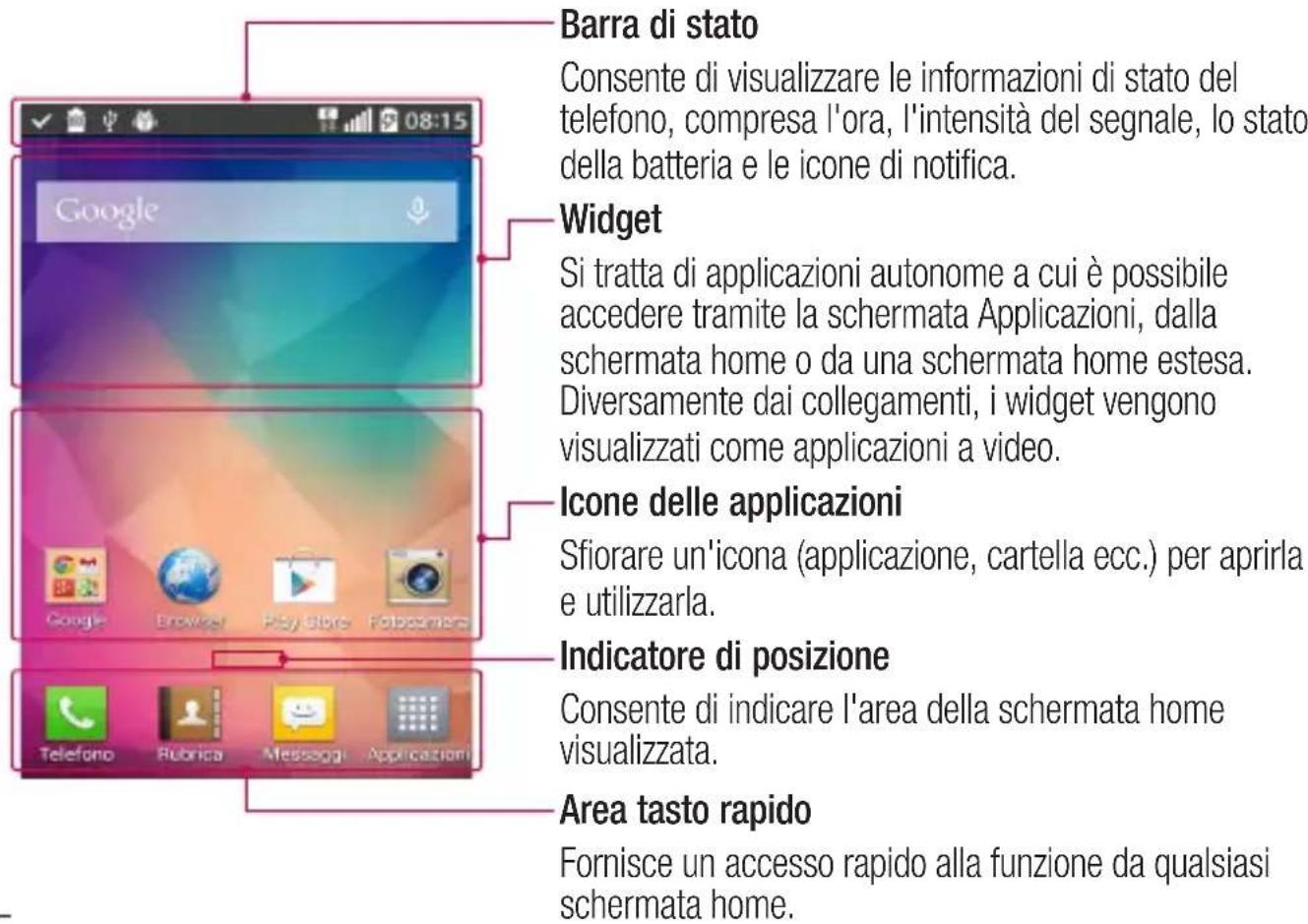 LG D213N - Schermata iniziale - 1