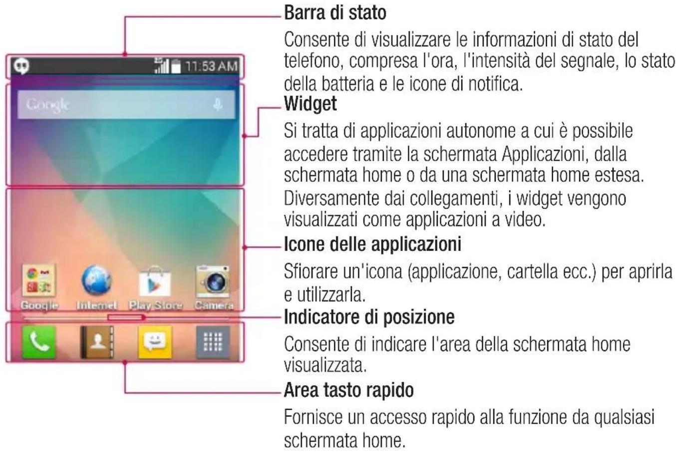 LG D120 - Schermata iniziale - 1