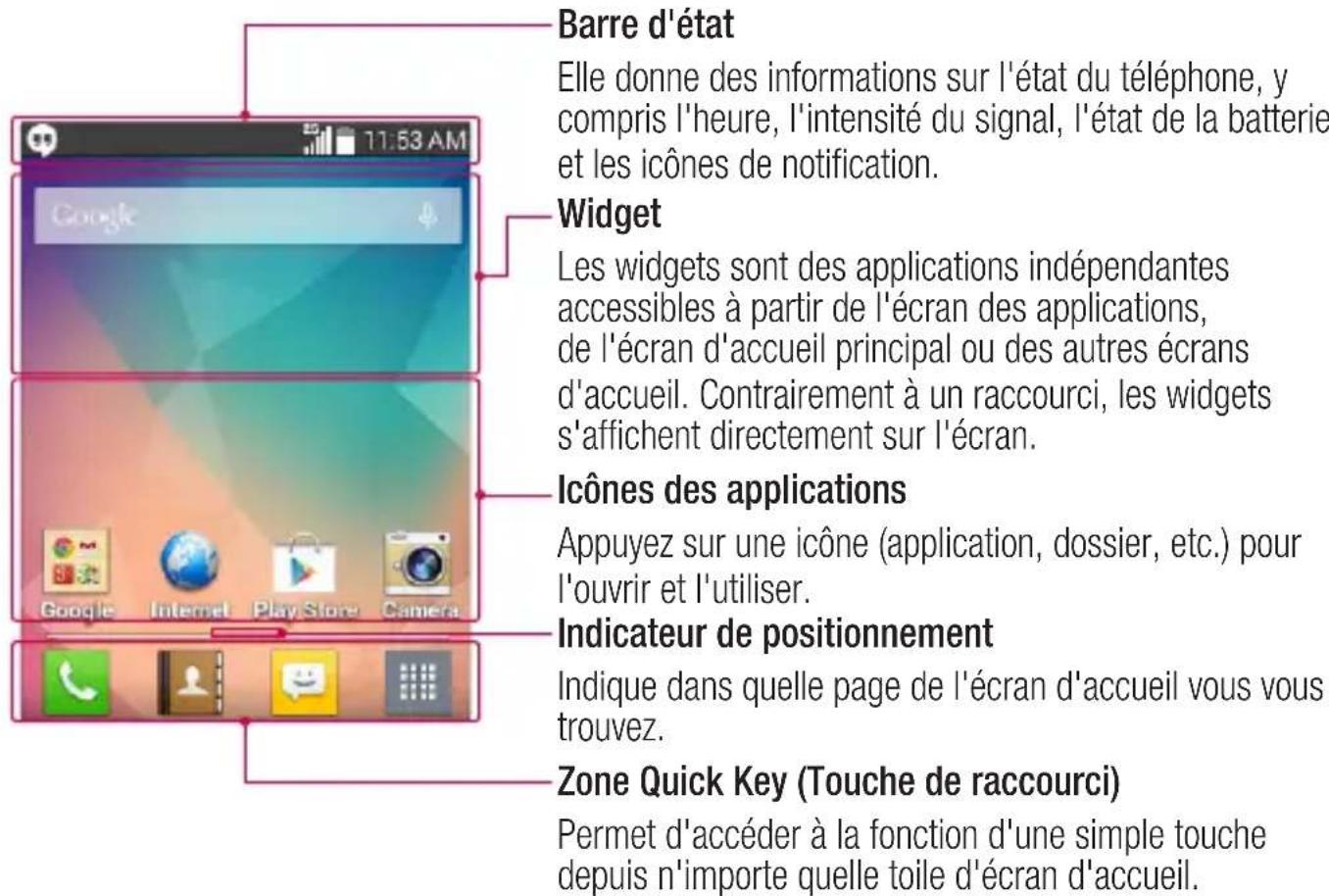 LG D120 - Écran d'accueil - 1