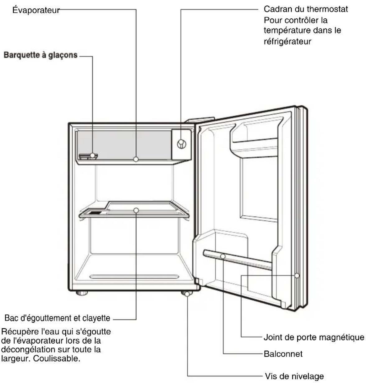 LG GR051SF - TABLEEAU DES FONCTIONNALITÉS - 1