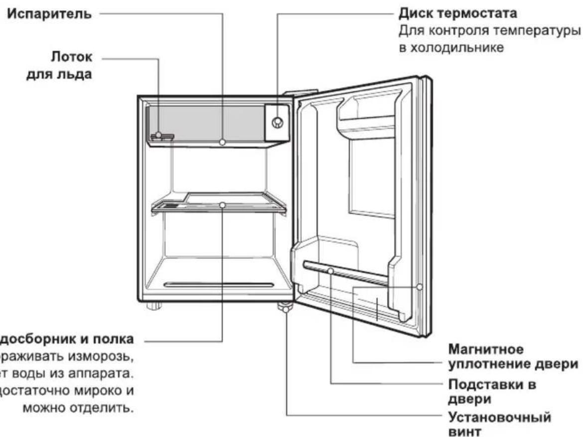 LG GR051SF - Cxema OCHOBHbIX 3JemeHTOB - 1