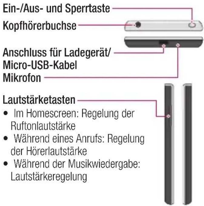 LG P700 - Ihr neues Mobiltelefon - 1
