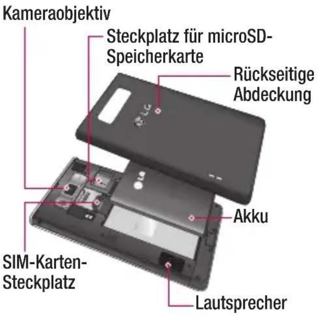 LG P700 - Ihr neues Mobiltelefon - 2
