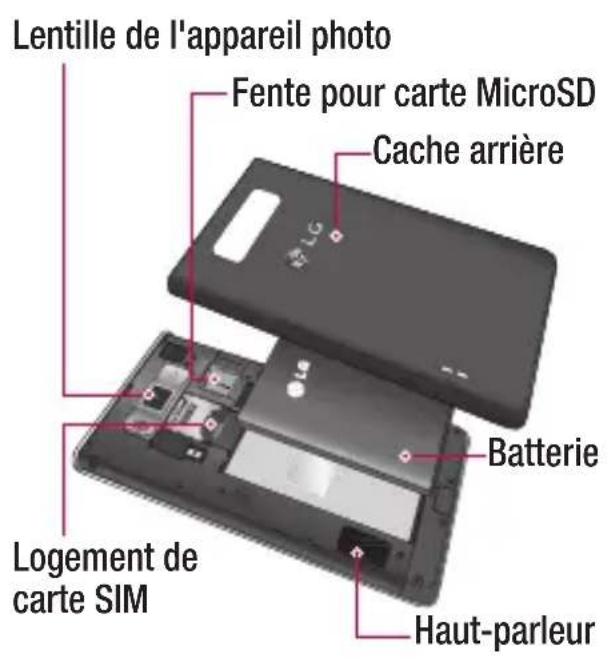 LG P700 - AVENTISSEMENT - 2