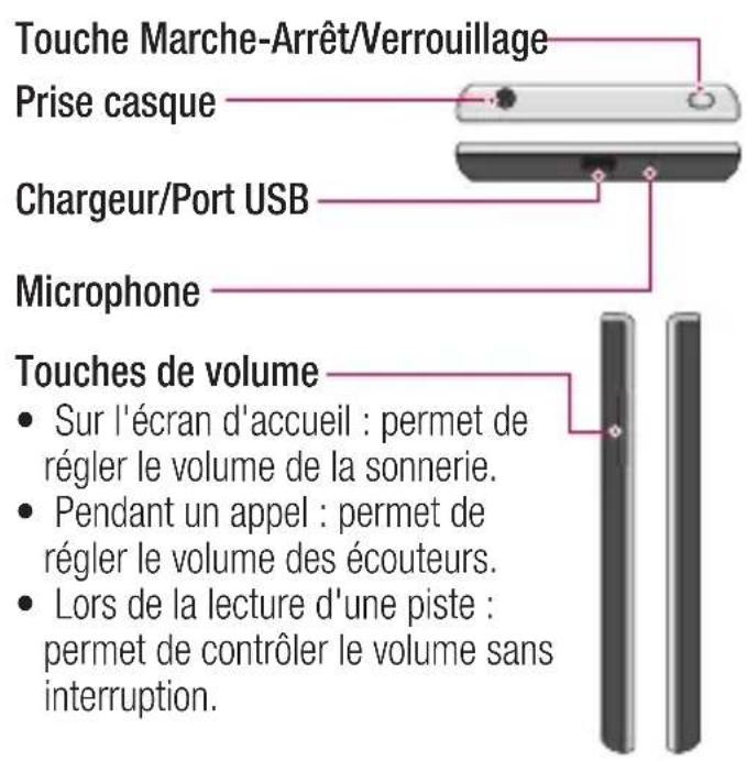 LG P700 - AVENTISSEMENT - 1