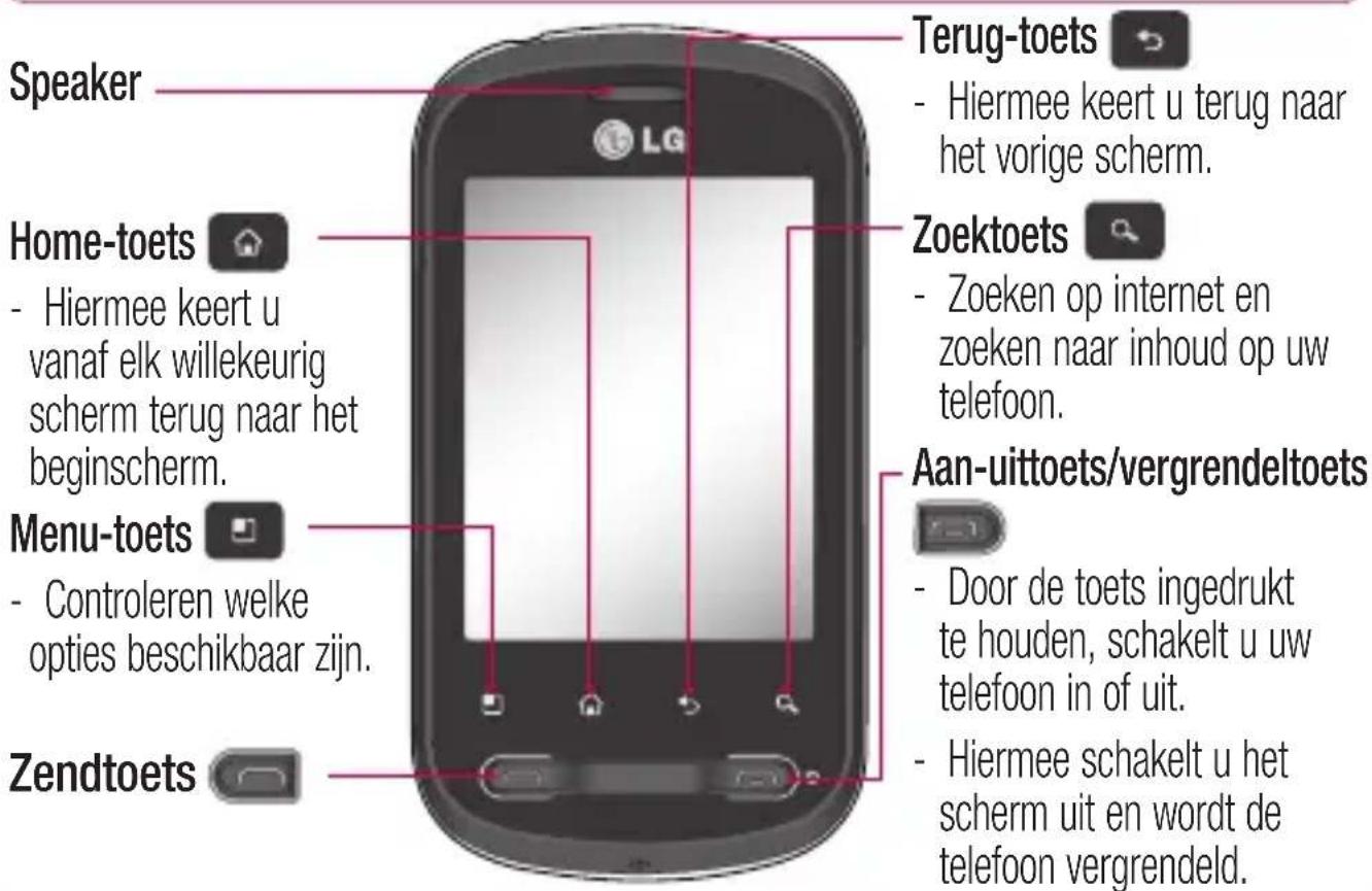 LG P350 - TIP! Als het scherm is vergrendeld - 1