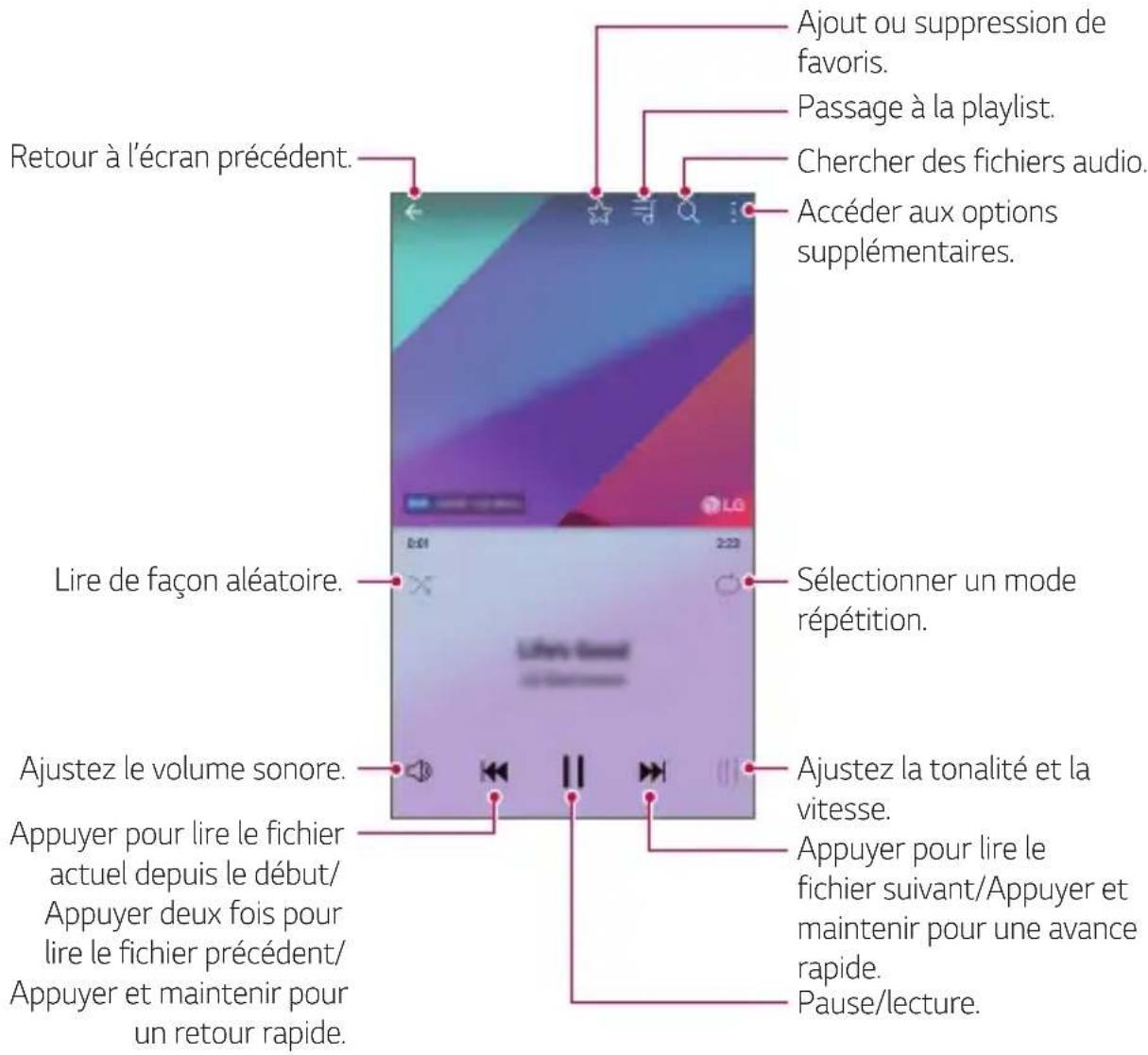 LG M700N - Musique - 1