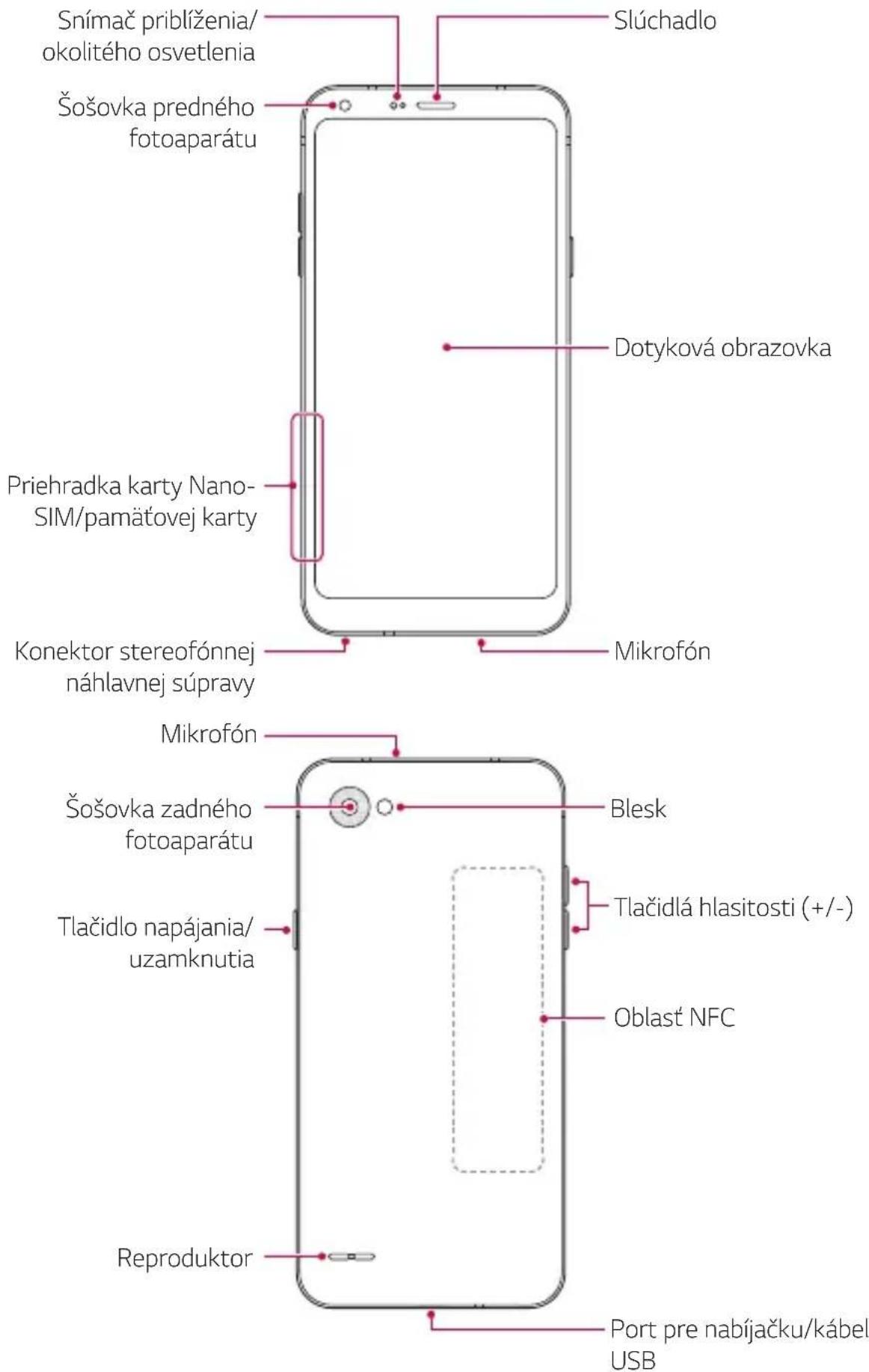 LG M700N - Komponenty a príslušenstvo produktu - 3