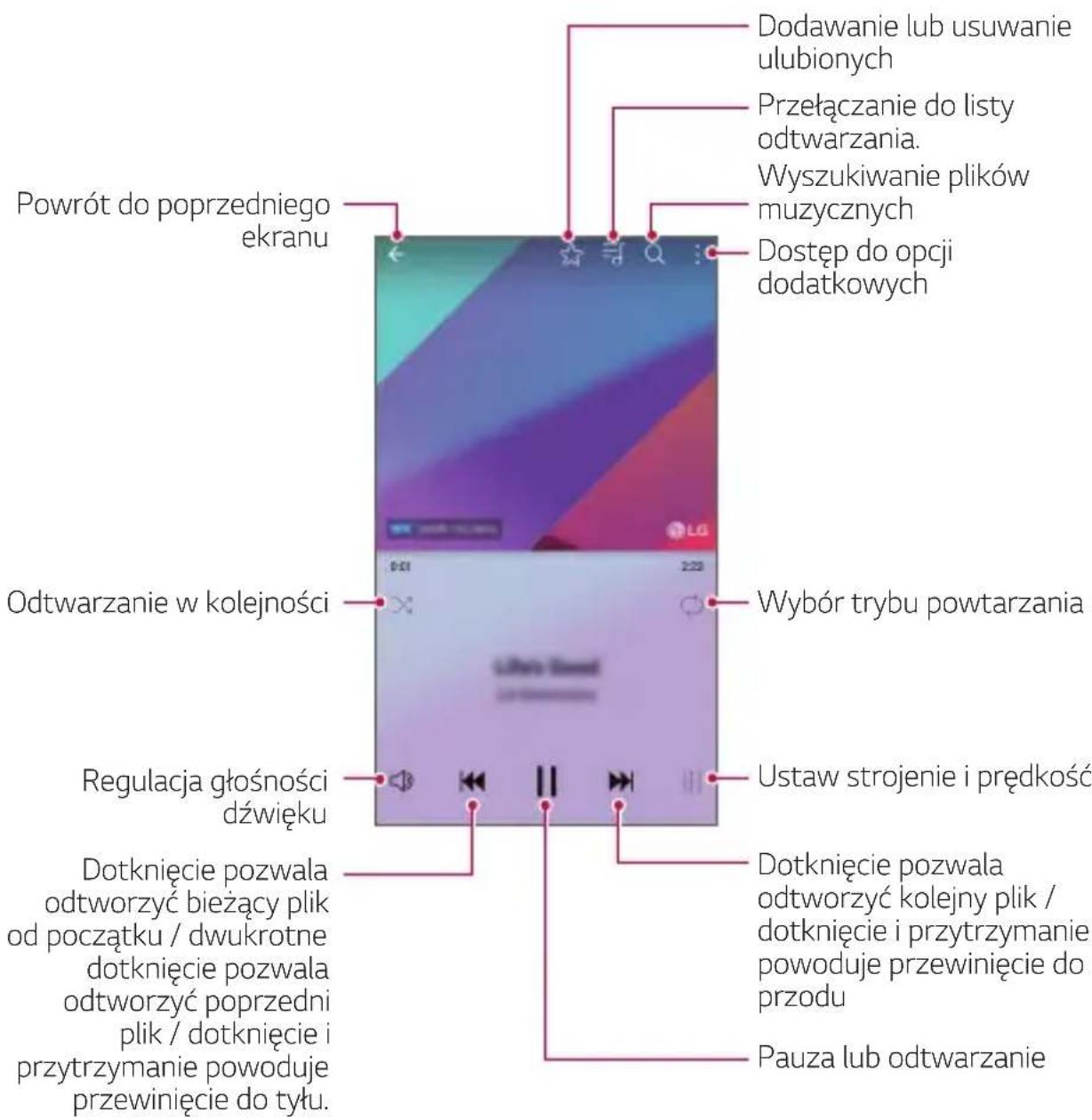 LG M700N - Muzyka - 1
