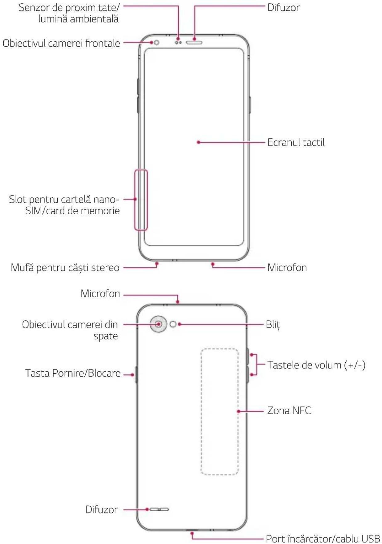 LG M700N - Prezentarea generală a componentelor - 1