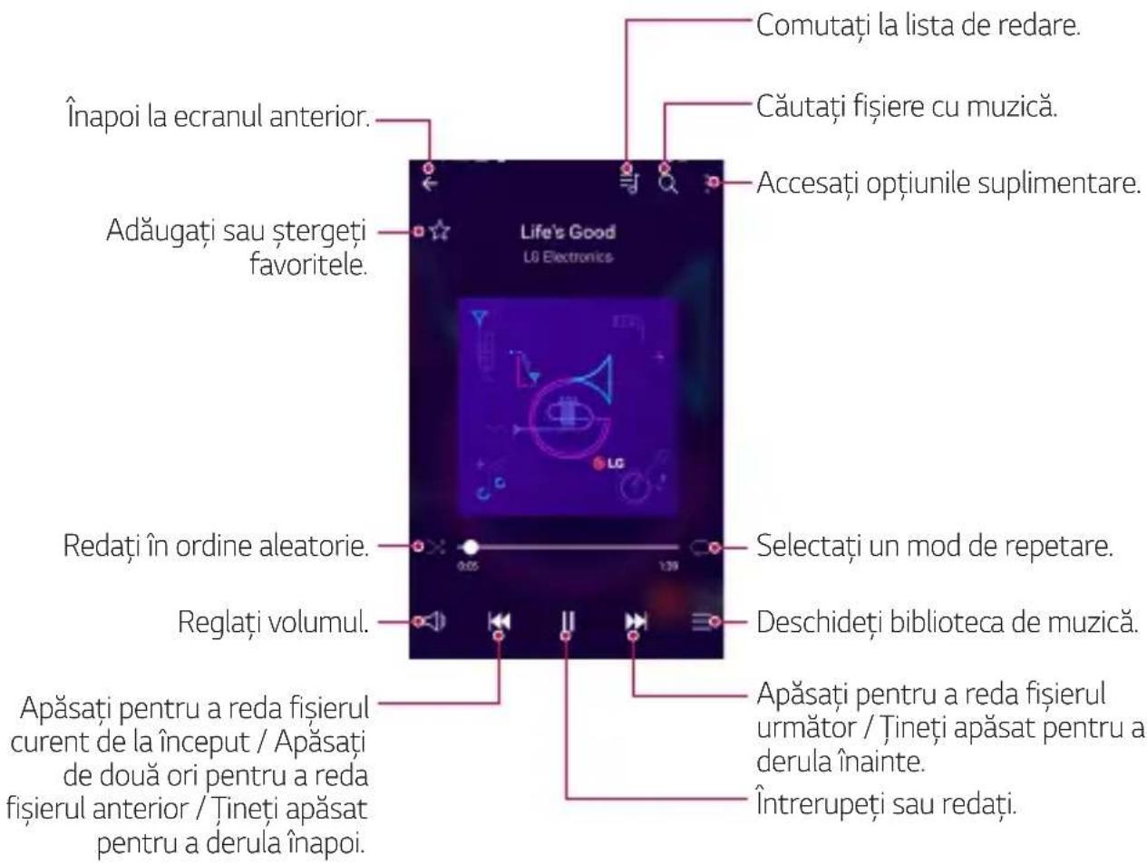 LG M250N - Muzică - 1