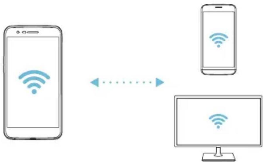 LG M250N - Wi-Fi Direct - 2