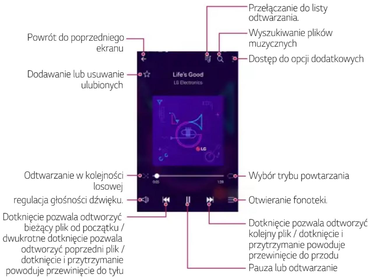 LG M250N - Muzyka - 1