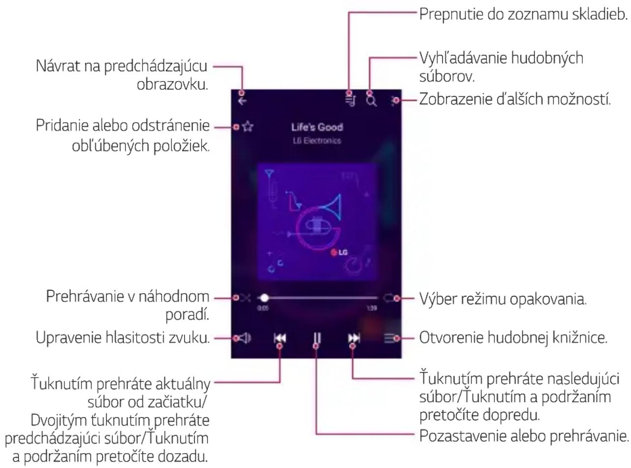 LG M250N - Hudba - 1