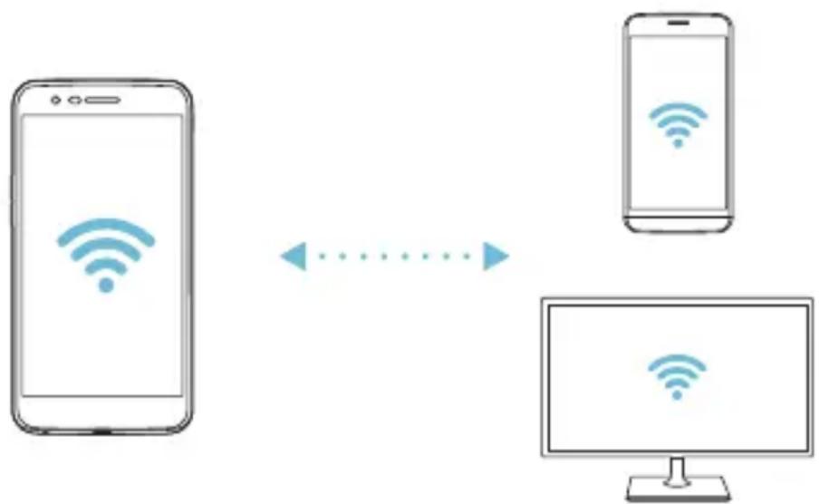 LG M250N - Wi-Fi Direct - 2
