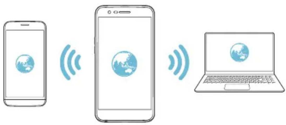 LG M250N - Partager connexion USB - 4
