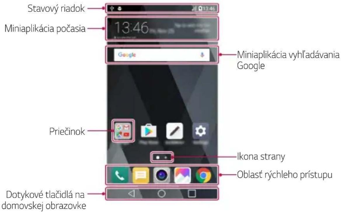 LG M160 - Rozloženie domovskiej obrazovky - 1