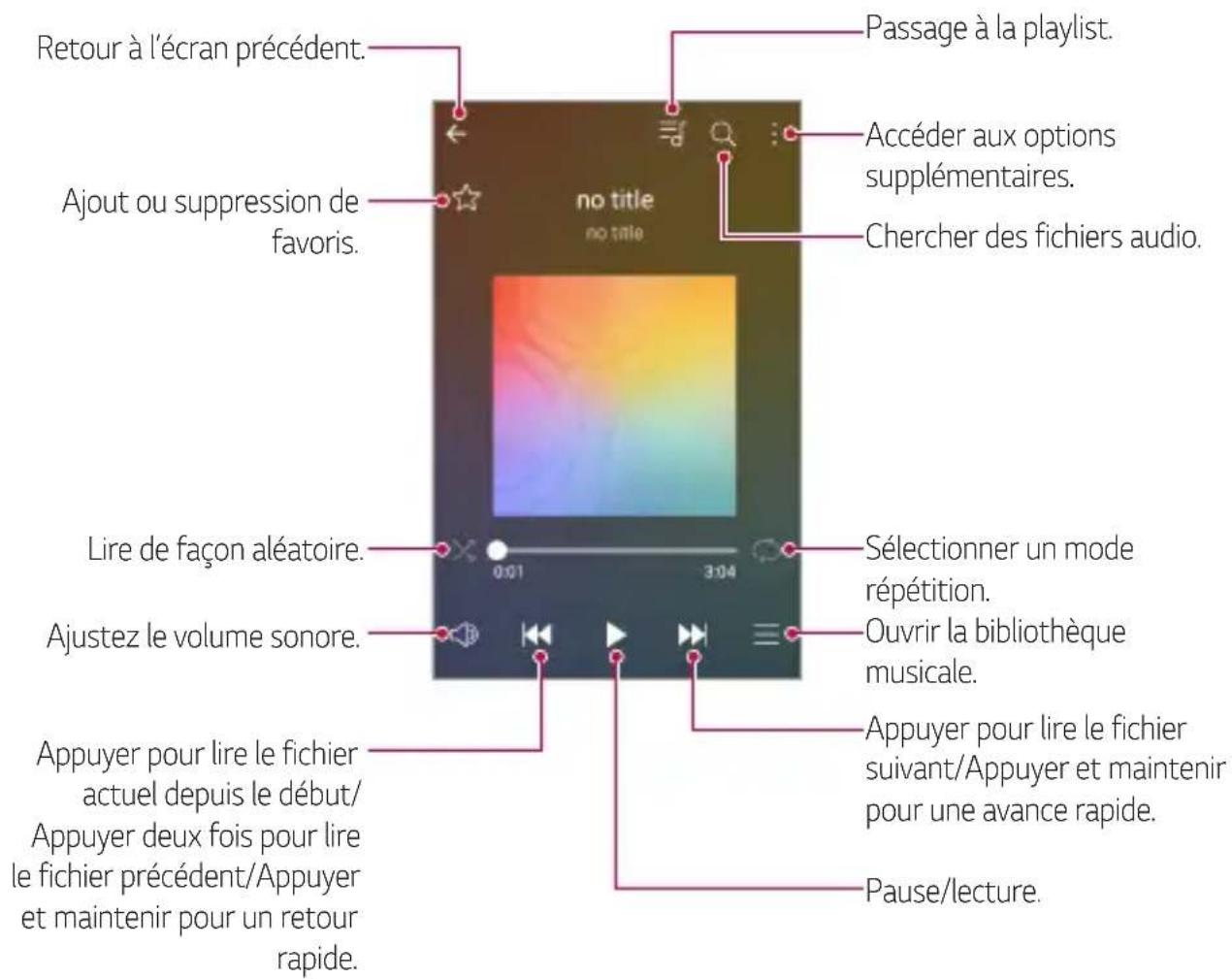 LG M160 - Musique - 1