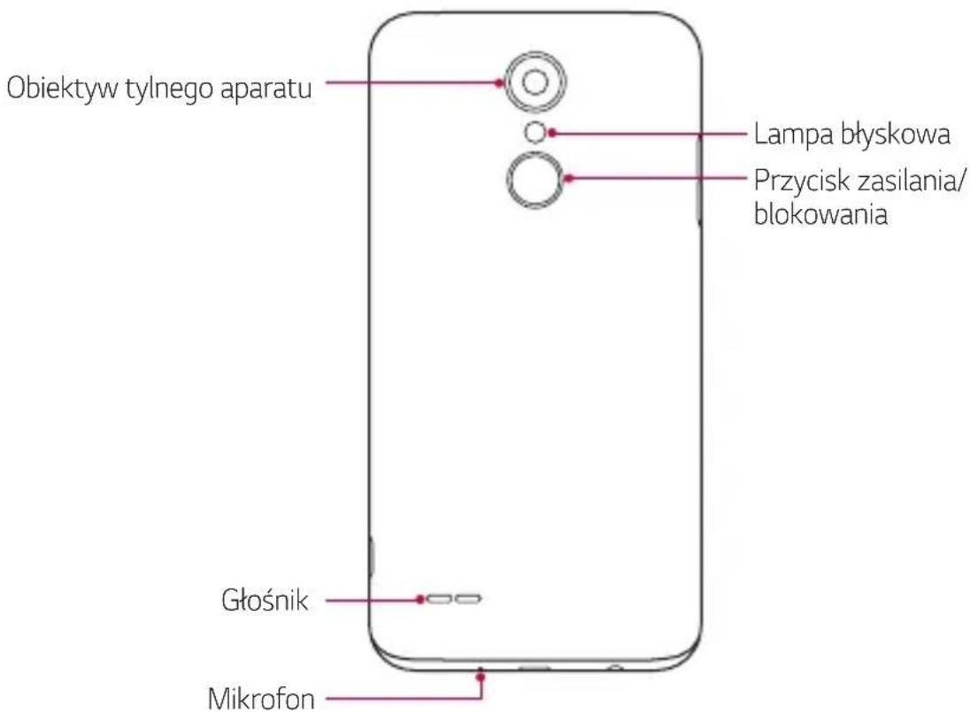 LG M160 - Budowa urządzenia - 2