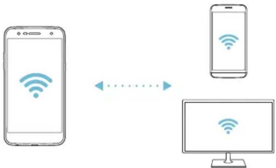 LG M320N - Wi-Fi Direct - 2