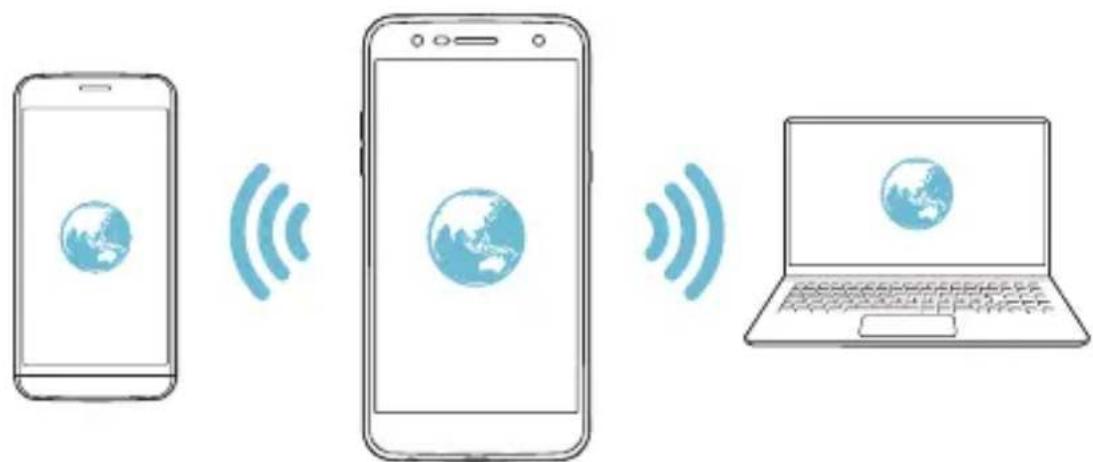 LG M320N - Punkt dostępowy Wi-Fi - 2