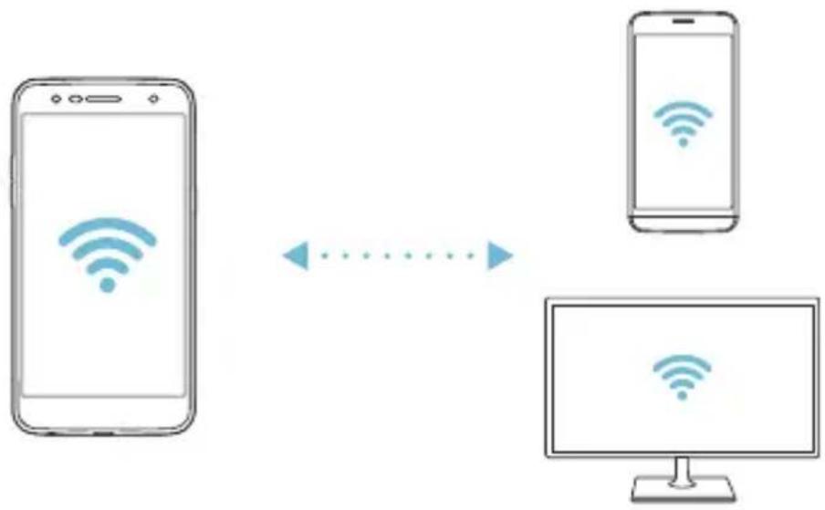LG M320N - Wi-Fi Direct - 2