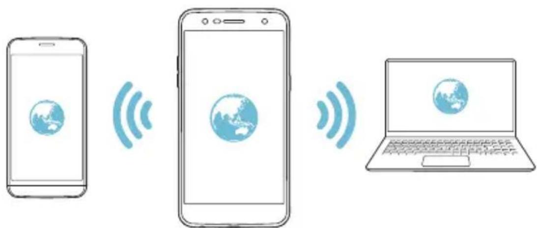 LG M320N - Wi-Fi Prístupový bod - 2