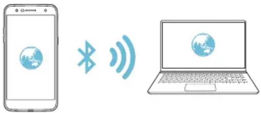 LG M320N - Wi-Fi Prístupový bod - 3