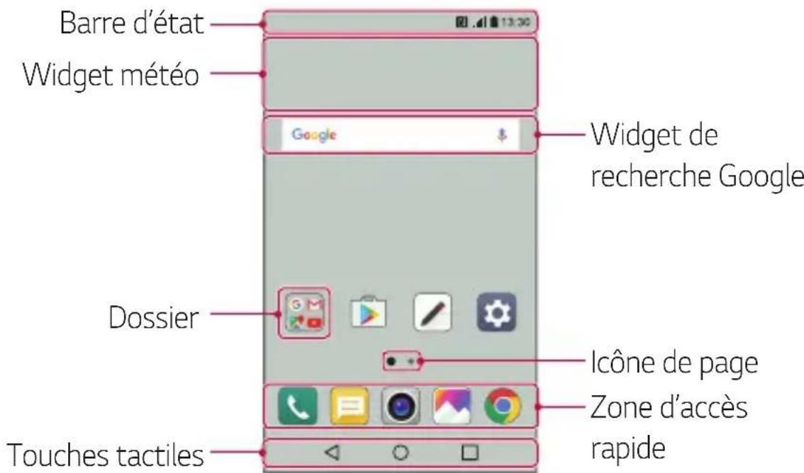 LG M320N - Disposition de l'écran d'accueil - 1